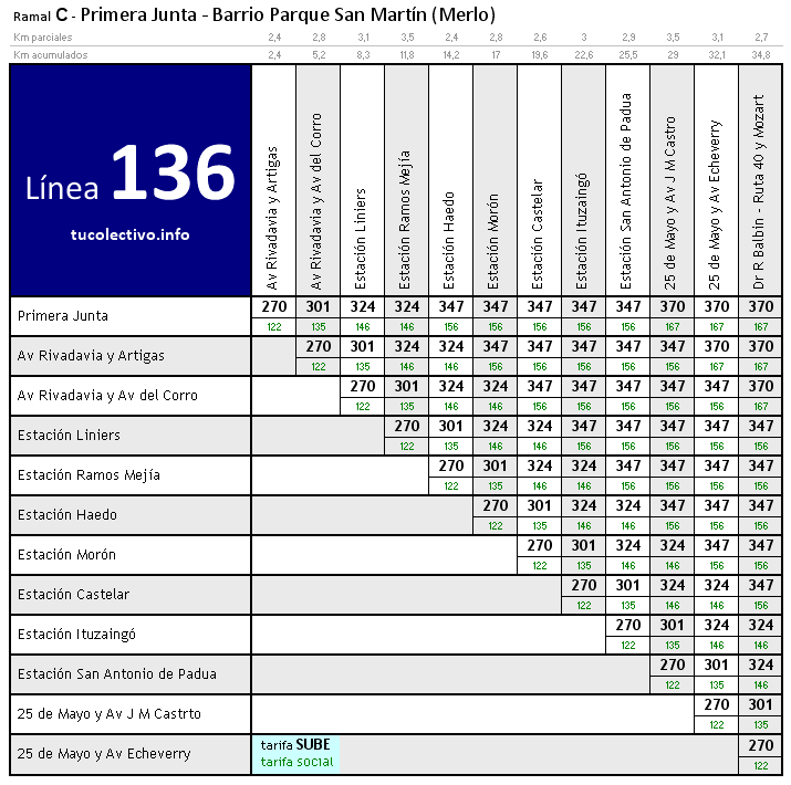 tarifa linea 136c